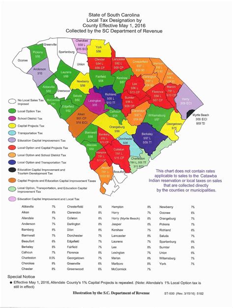 2017 Capital Penny Sales Tax Referendum Spartanburg County Sc