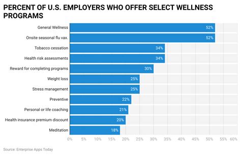 25 Employee Wellness Statistics 2023