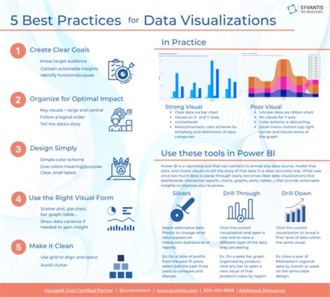 7 Data Visualization Best Practices Tips Bold Reports