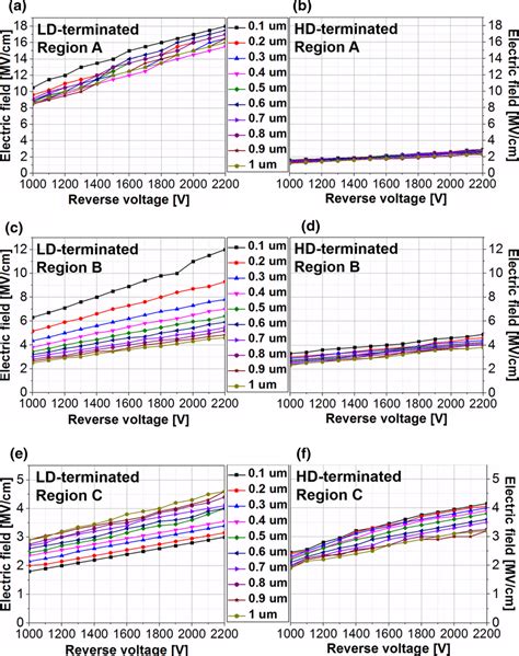 A C E Simulated Maximum Electric Field At Region A B And C Of The Download Scientific Diagram