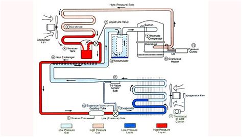 A Simple Guide To The Refrigeration Cycle And How Air Conditioners Work