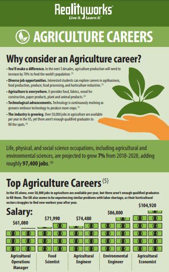 Agriculture Jobs Near Me