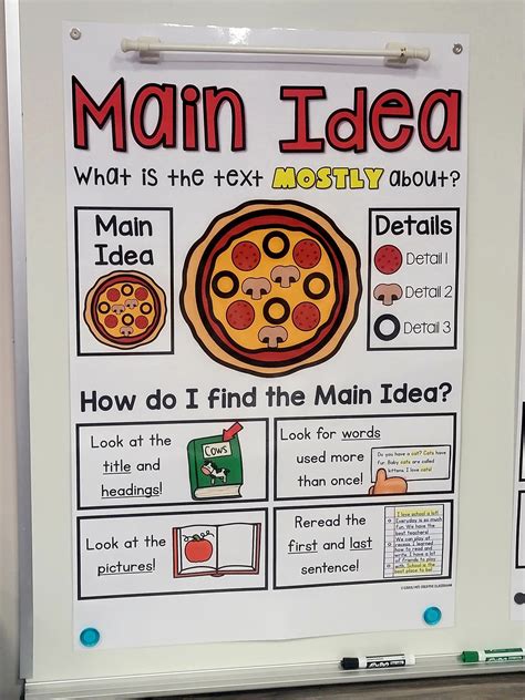 Enhance Understanding with an Effective Anchor Chart for Main Idea