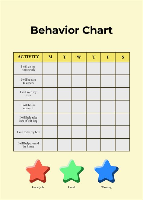 5 Benefits of Using Behavioral Charts to Enhance Personal Growth