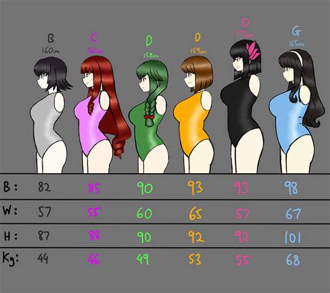 Bust Chart By Mastergodai On Deviantart