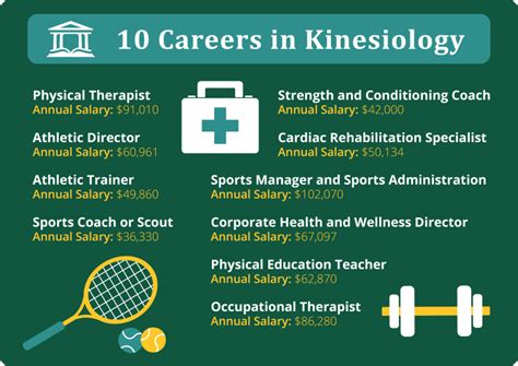 7 Careers in Kinesiology
