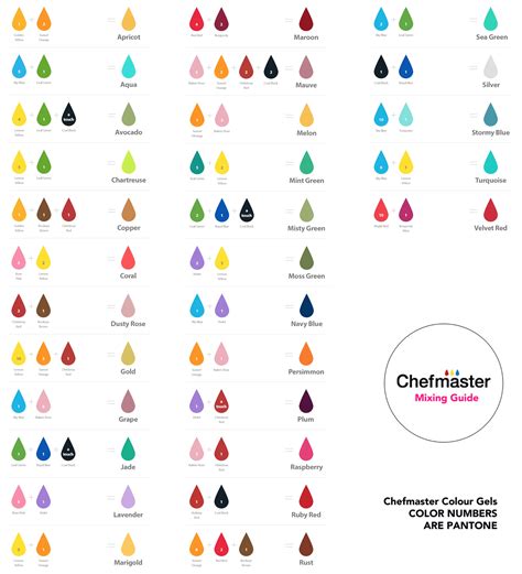 Chefmaster Food Color Mixing Chart Chefmaster Food Color Mixing Chart