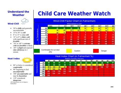 Optimize Your Daily Routine with Childcare Weather Chart Today