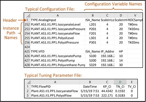 CPP Database Library Solutions