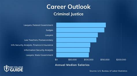 Criminal Justice Careers Unlocked: Top Jobs You Can Pursue