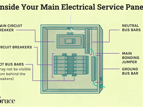 Electrical Panel What Wire Size Do I Need For A 200A Residential Service Home Improvement Stack Exchange