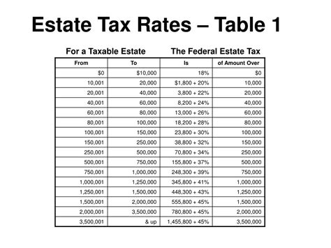 Federal Estate Tax Table