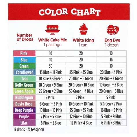 Food Coloring Mixing Chart Mccormick Food Coloring Mixing Chart Mccormick