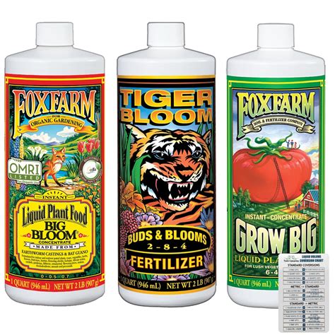 Comprehensive Fox Farm Fertilizer Chart: A Complete Guide