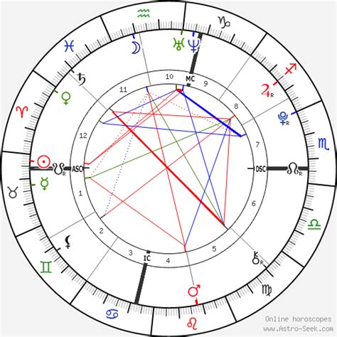 Gigi Hadid Birth Chart Astrology Behind Her Successdeluxe Astrology