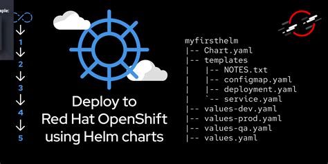Understanding the Importance of Using Helm Uninstall Chart for Effective Kubernetes Cleanup