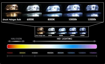 10 Tips to Use a Hid Colour Chart for Stunning Color Accuracy
