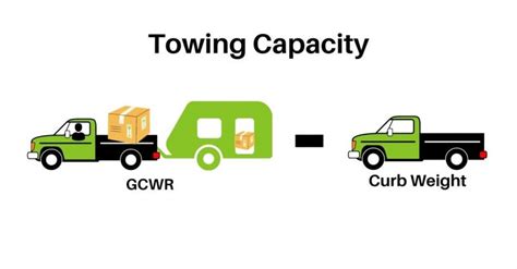 How Do I Determine Towing Capacity