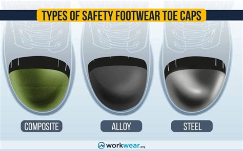 How Do You Find The Perfect Fitting Safety Toe Boot