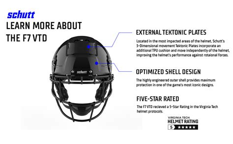 How To Fitting A Schutt F7 Vtd