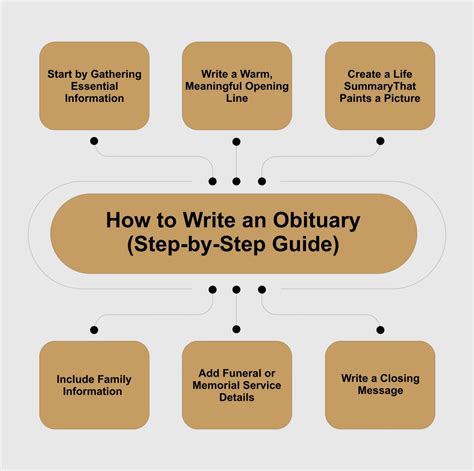 How To Write An Obituary A Step By Step Guide Grammarly How To Write An Obituary A Step By Step Guide Grammarly