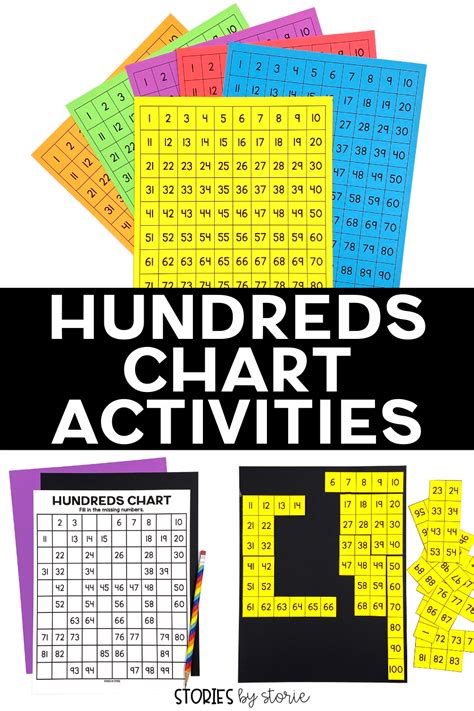 Hundreds Chart Activities For The Classroom And Home Hundreds Chart Activities For The Classroom And Home