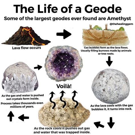 The Ultimate Guide to the Identifier Geode Identification Chart