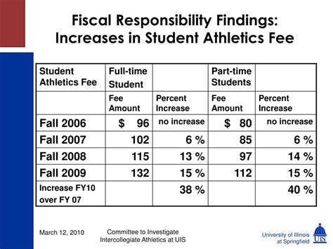 Intercollegiate Athletics Fee Explained