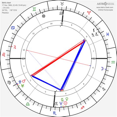 What Does Jeff Buckley's Birth Chart Reveal About His Musical Genius?
