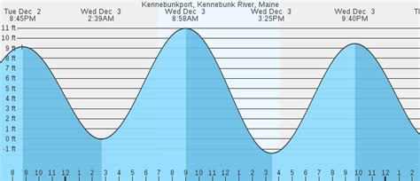Kennebunkport ME Tide Chart: Your Ultimate Guide to Perfect Beach Days