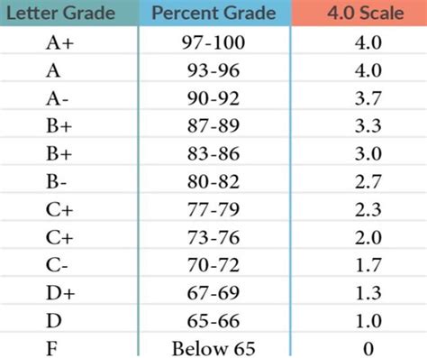 Letter Grades For Az Schools
