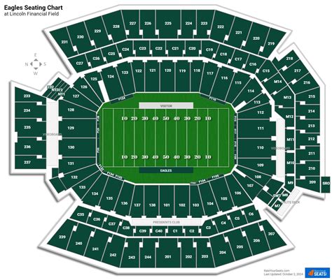 Lincoln Financial Field Seating Chart Seat Numbers: Ultimate Guide for Fans