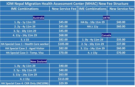 Migration Health Officer Job In Iom Nepal Job Finder In Nepal Nepali