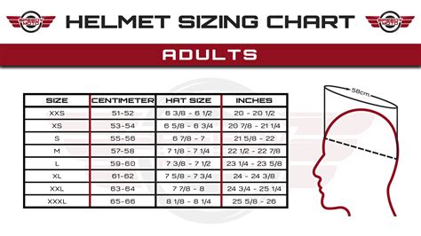 Did You Know? Motorcycle Helmet Size Chart Can Save Your Life