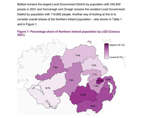 Northern Ireland Census 2021 Results Population More