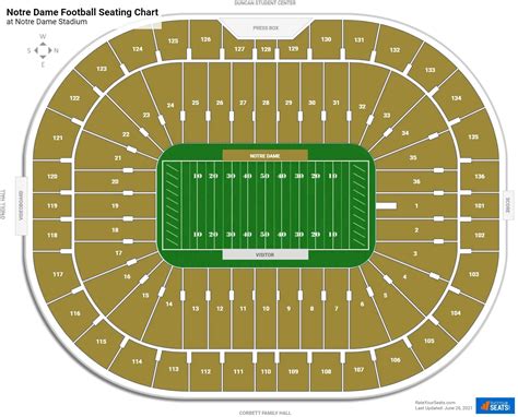 Notre Dame Stadium Seating Chart Seat Views Seatgeek