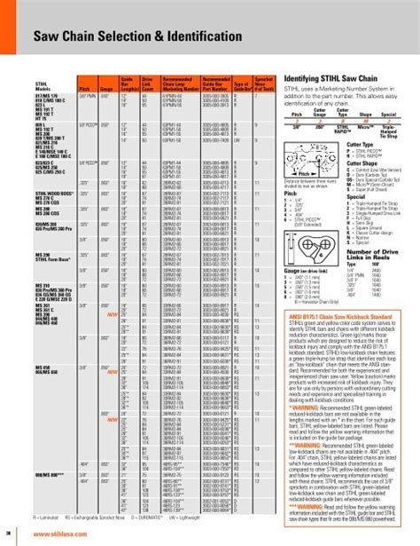 Beware of Common Mistakes When Using the Oregon Chainsaw Bar Compatibility Chart