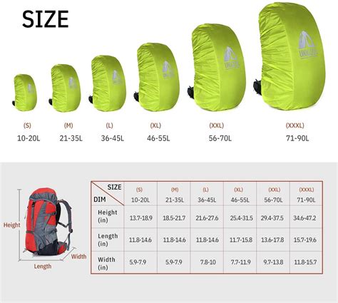 Beware of Common Mistakes When Using the Osprey Backpack Size Chart