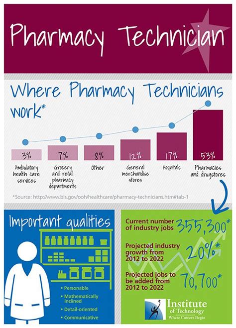 Pharmacy Tech Jobs