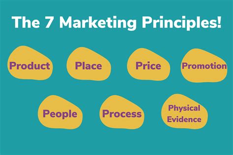 Principles Of Marketing Therankpros