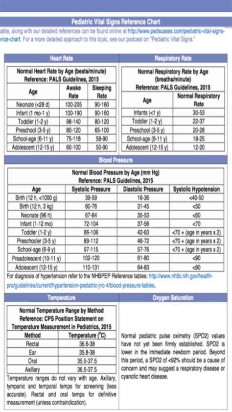 Discover How Over 90% Use a Printable Normal Vital Signs Chart for Health Monitoring