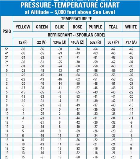 Optimize HVAC Performance with the Essential R134 Temperature Chart