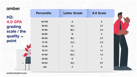 Several States Look To Roll Back Letter Grading Systems For Schools K 12 Dive