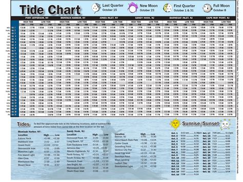 7 Essential Tips for Using a Shark River Tide Chart Effectively