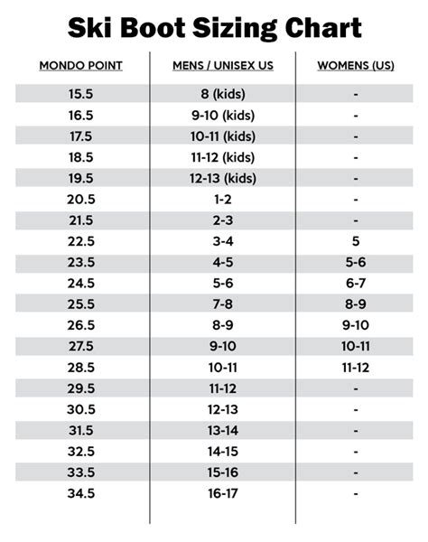 Understanding the Importance of a Ski Shoe Size Chart for Perfect Fit