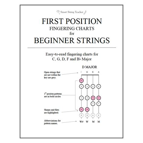 Smart Fingering Charts For Strings Smart String Teacher Smart Fingering Charts For Strings Smart String Teacher