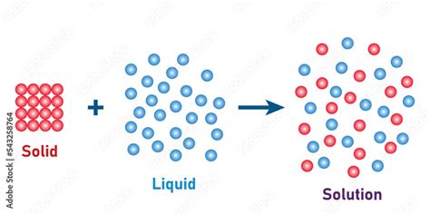 Solid Dissolved in Solid Example