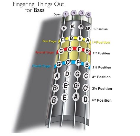 The Future of String Bass Fingering Chart: Innovations and Trends