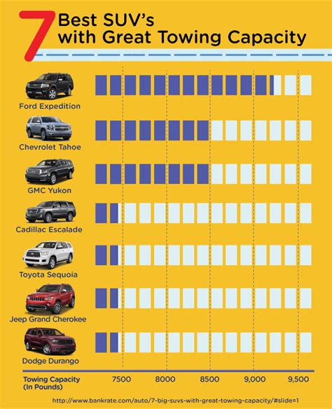 How to Read an SUV Towing Chart for Safe and Effective Hauling