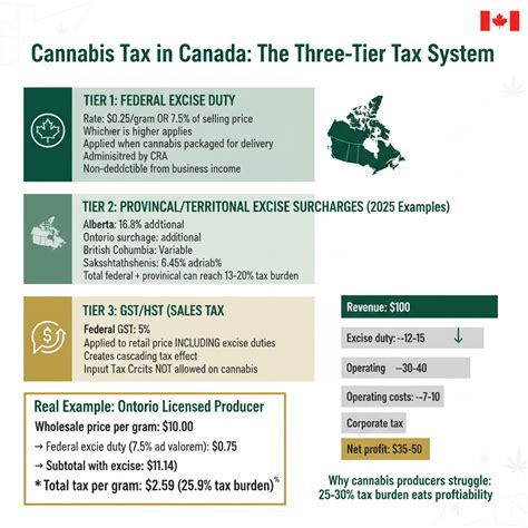 Tax Calculator Bomcas Canada